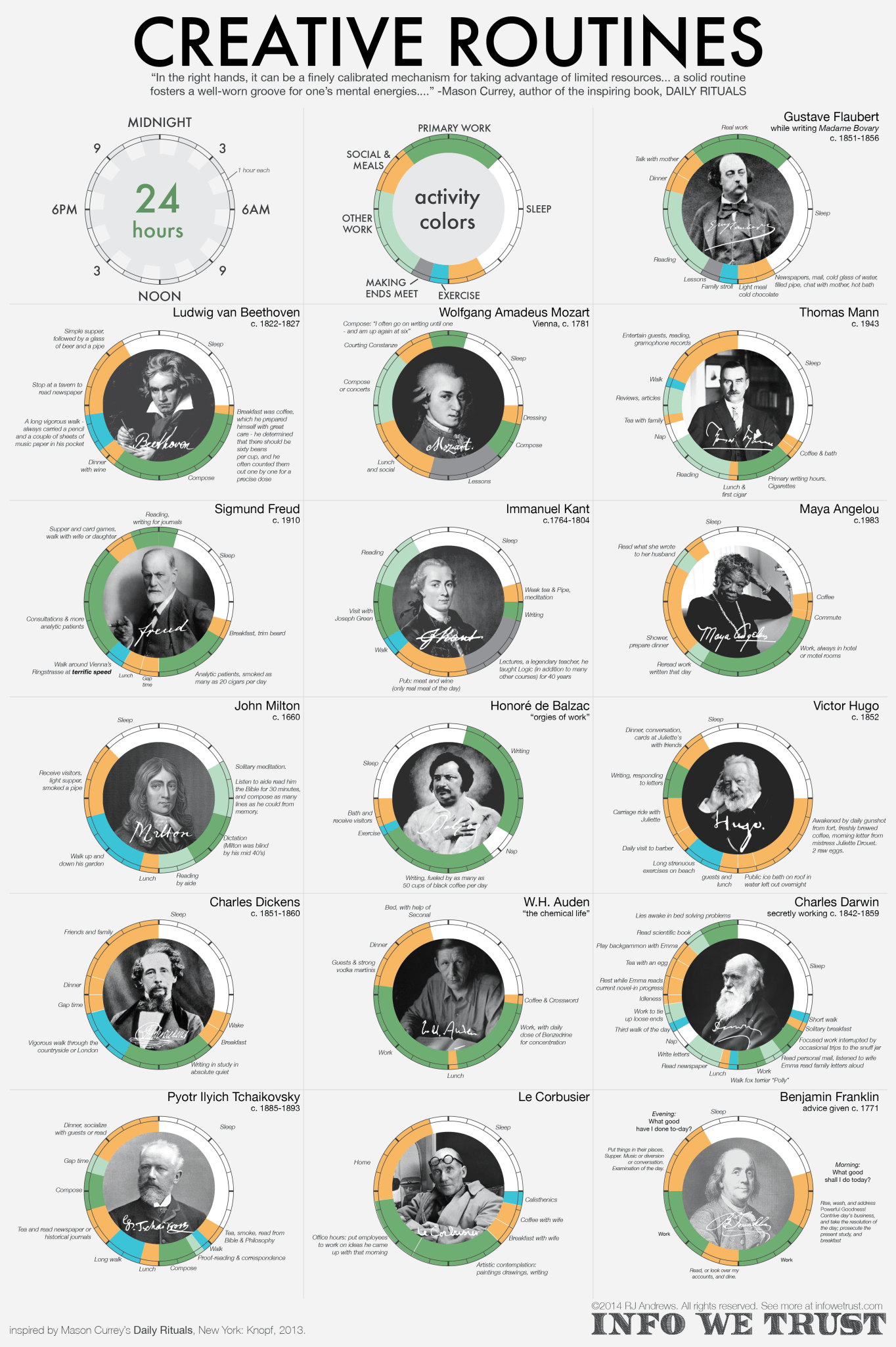 Creative Routines Graphic