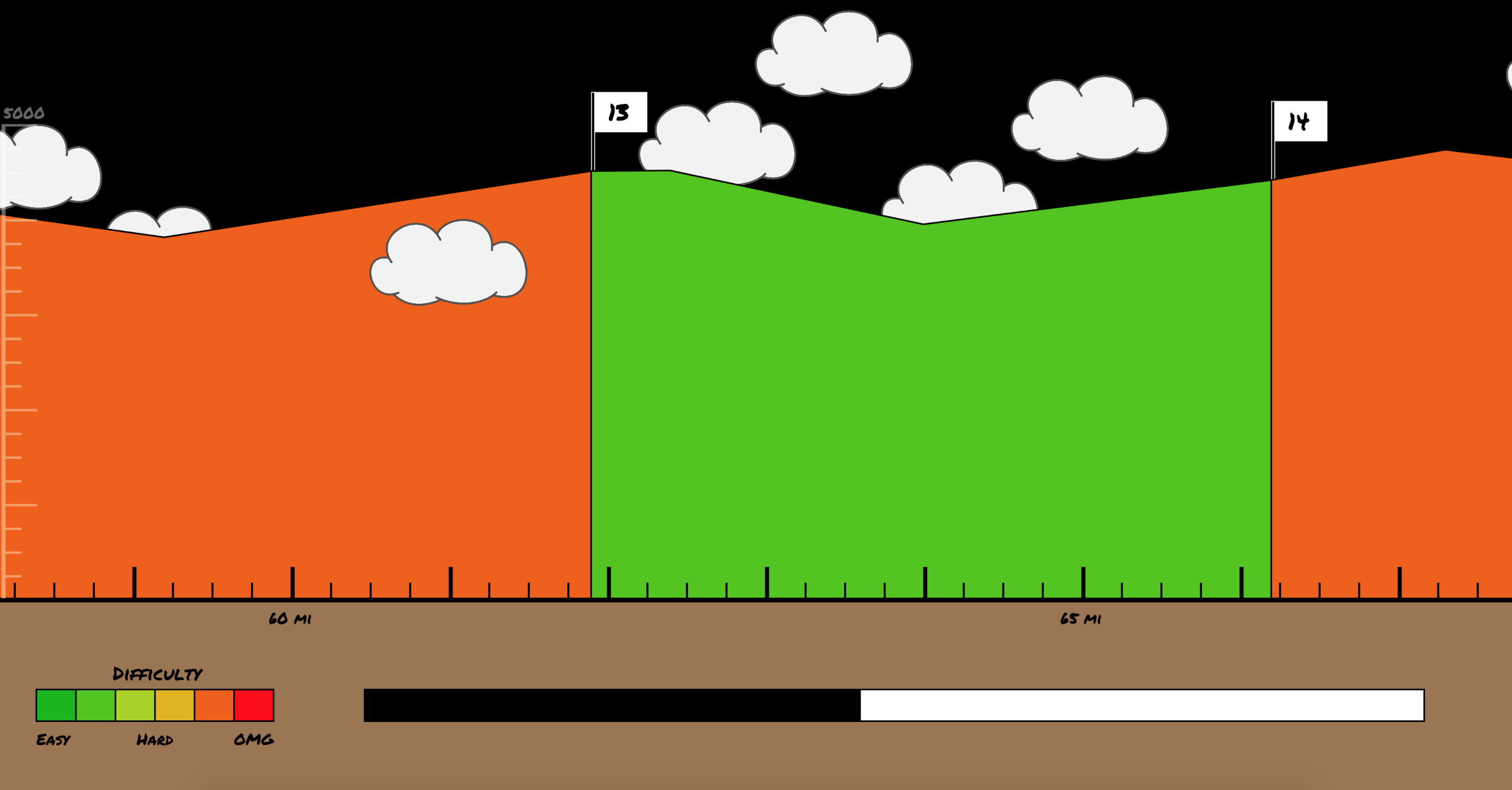 Visualization Middle